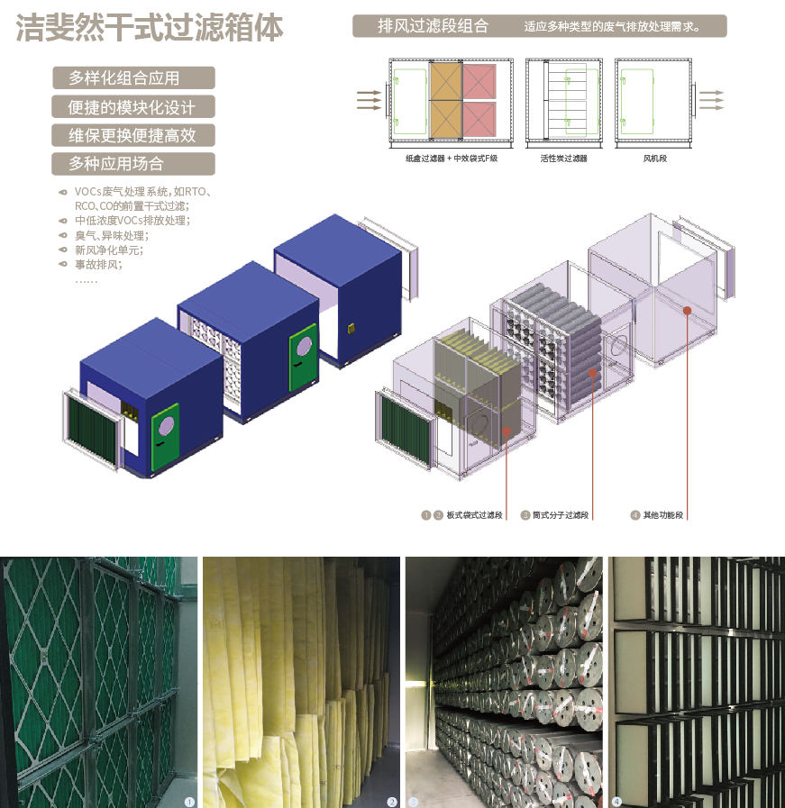 洁斐然RAMBO干式过滤箱体，中欧空气净化商贸典范