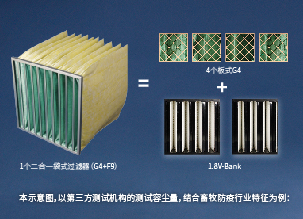 2025养猪场空气过滤器新产品，替代传统V-Bank过滤器，更经济的猪场过滤器
