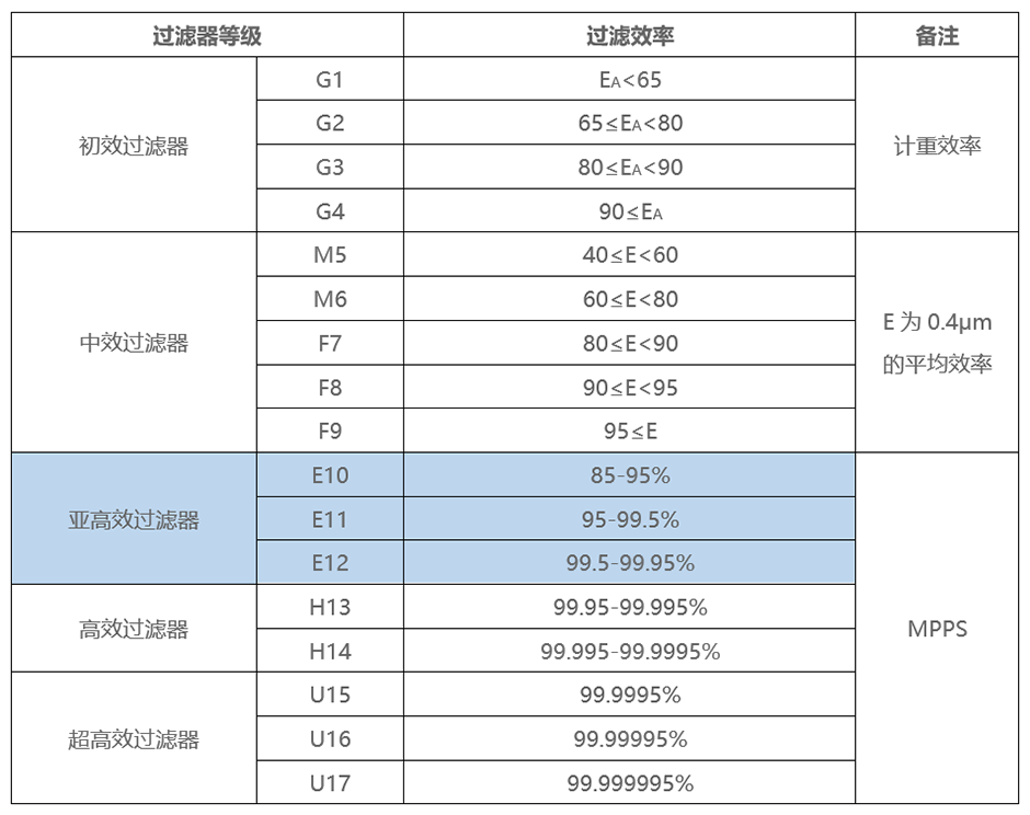 过滤效率